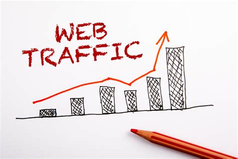 Trafic du site asian.